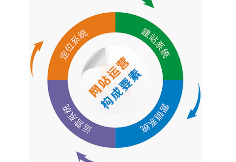 易企云全網(wǎng)推廣全網(wǎng)營(yíng)銷一站式平臺(tái)