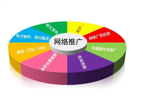 網(wǎng)絡(luò)推廣平臺(tái)都有哪些？